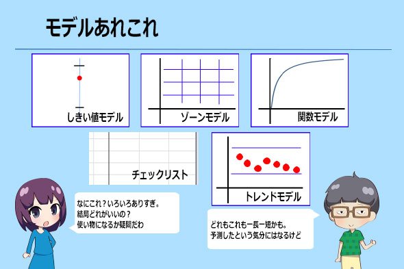 図3　いろいろな品質予測モデル