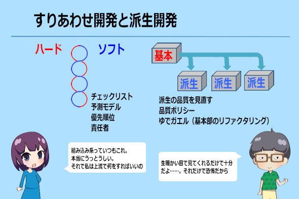 組み込み開発でも上流工程で品質を確保したい