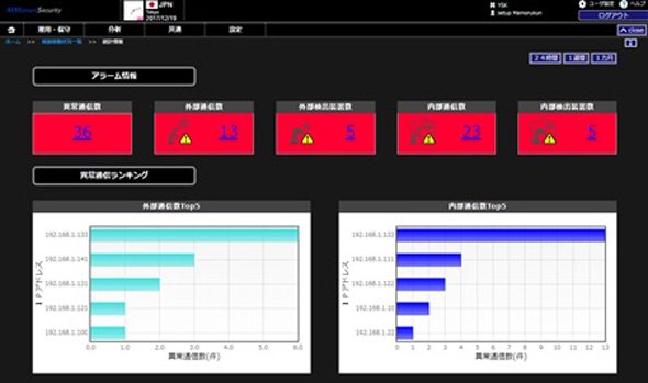 画面イメージ（異常検知時には、赤色で表示）