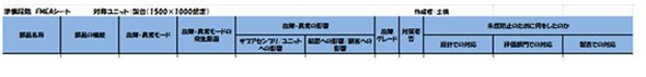 図5　FMEAシート表題部分