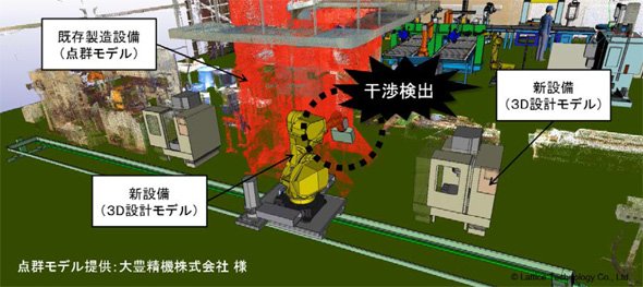 既存設備と新設備のデジタル検証