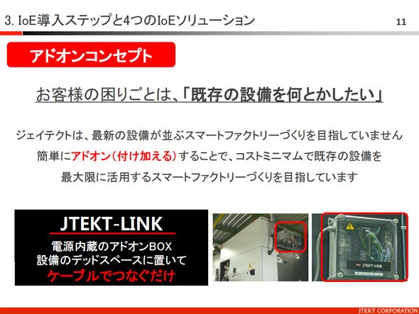 アドオンコンセプトについて