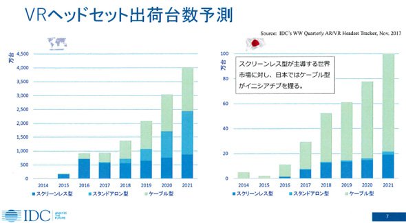 VRヘッドセット出荷台数予測
