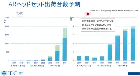 ARヘッドセット出荷台数予測