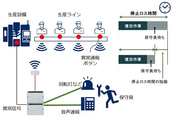 遠隔監視システム「コルソス CSDJ-A」構成イメージ