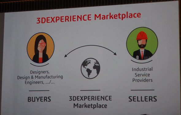 「3DEXPERIENCE Marketplac」について