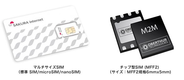 「マルチサイズSIM」（左）と「チップ型SIM」（右）