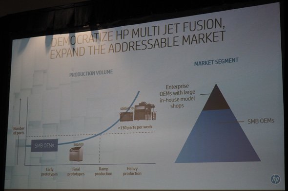 工業グレードの「HP Jet Fusion 3200／4200／4210ソリューション」と「JetFusion 300／500シリーズ」の位置付け