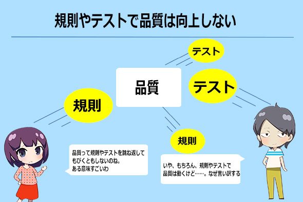 図1　規則やテストで品質は動かない
