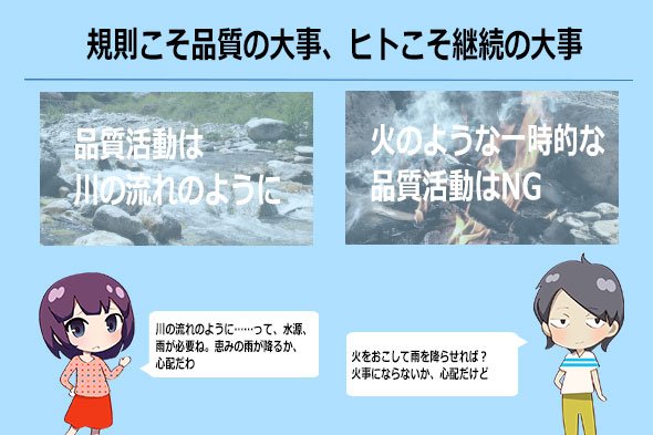 図2　品質活動は火の燃焼ではなく川の流れで