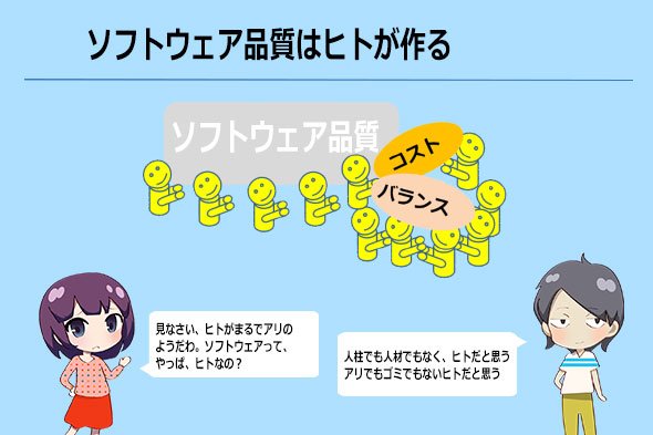 図3　ソフトウェア品質はヒトが作る