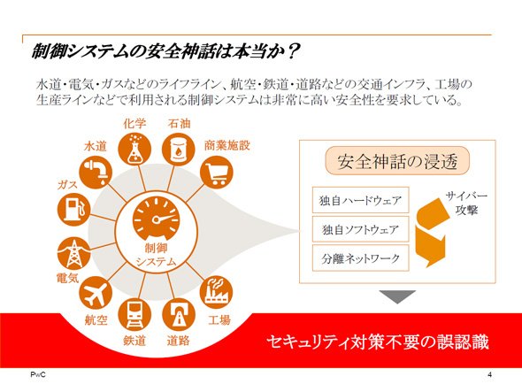 制御システムの安全神話は本当か？