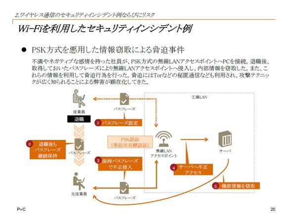 PSK方式を悪用した情報窃取による脅迫事件