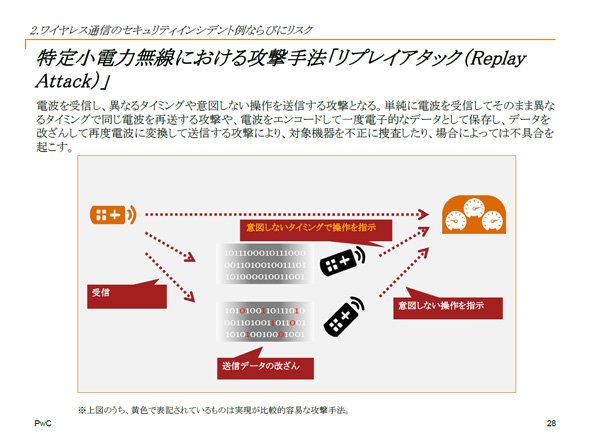 特定小電力無線における攻撃手法「リプレイアタック」