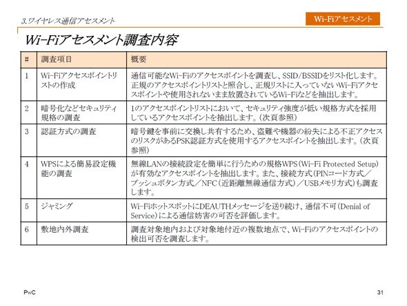 Wi-Fiアセスメント調査内容