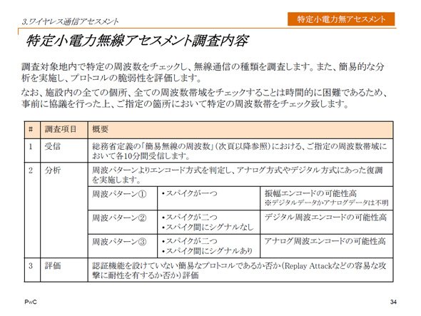 特定小電力無線アセスメント調査内容