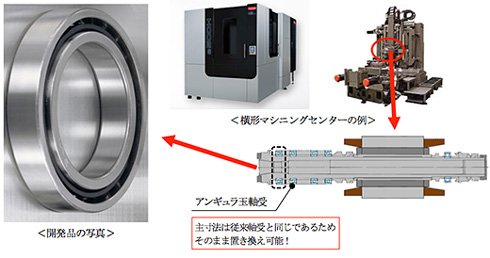 出典：ジェイテクト