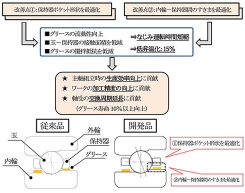 出典：ジェイテクト