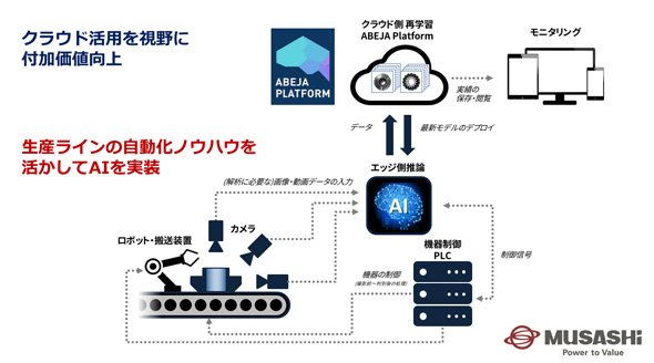 検品の自動化概略図