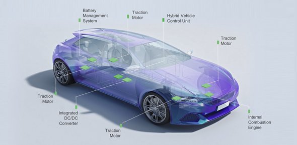 次世代EV／HEVのイメージ 出典：NXP Semiconductors（クリックで拡大）