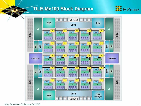 Photo06:2015年の「Linley Data Center Conference」で発表された資料より。これは100コアのTILE-Mx100