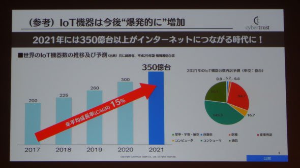 サイバートラスト講演「エンドポイントから考えるIoTサイバーセキュリティ対策」より