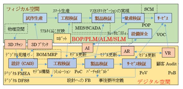デジタルツインの概念図