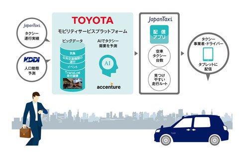 4社の役割分担（クリックして拡大） 出典：トヨタ自動車