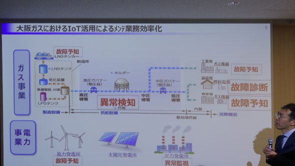 大阪ガスにおけるメンテナンス業務効率化の取り組み