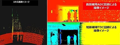 開発した計測回路技術を適用したライダーで取得した3D画像イメージ（クリックで拡大） 出典：東芝