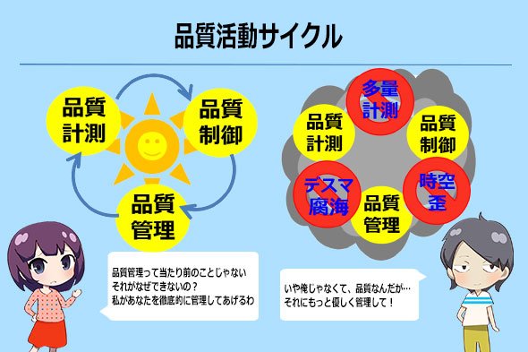 図1　品質活動サイクル