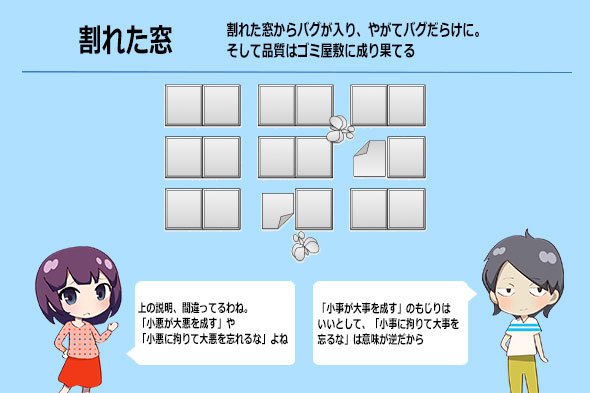 図2　品質の割れ窓理論