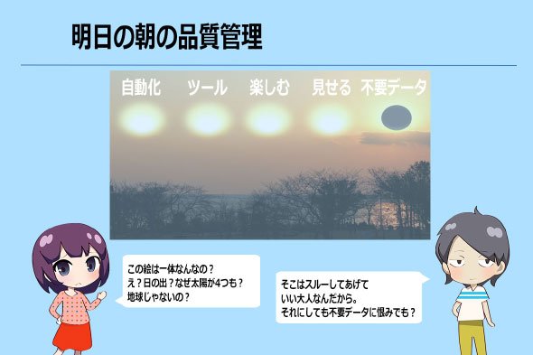 図3　明日の品質管理のために
