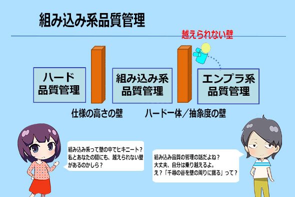 図4　乗り越えられない品質管理の壁