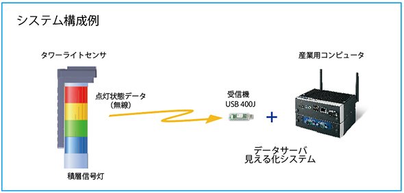 出典：アドバンテック