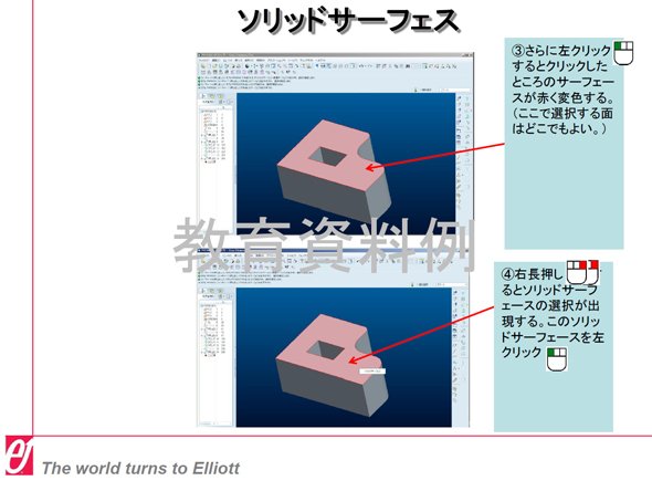 教育用資料の例（ソリッドサーフェス）