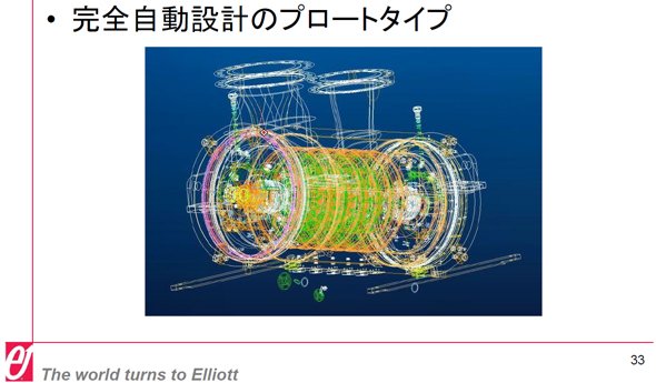 完全自動設計のプロトタイプ