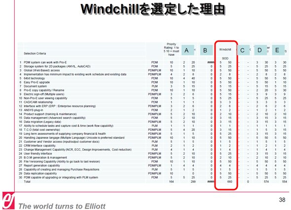 PTCの「Windchill」を選定した理由