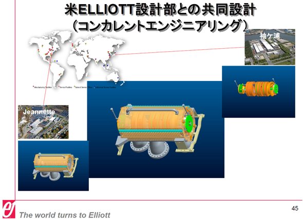 米Elliott設計部との共同設計（コンカレントエンジニアリング）