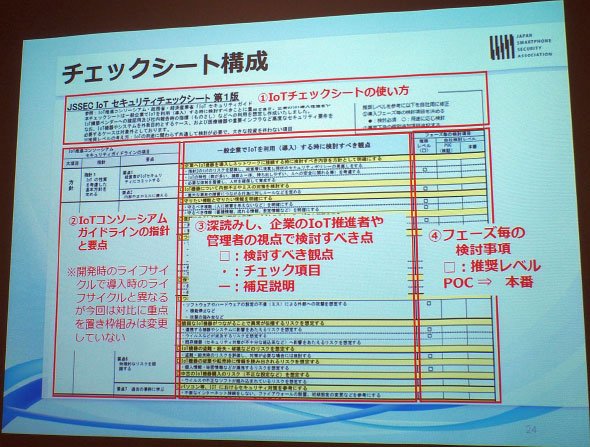 チェックシート構成