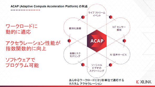 ACAPの利点（出典：ザイリンクス）