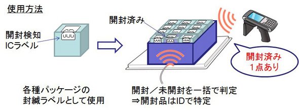 「開封検知ICラベル」の利用イメージ