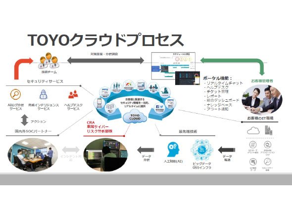 「TOYOクラウド」概念図