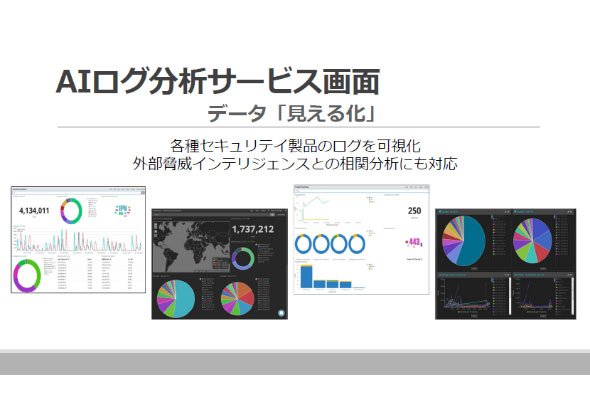 「TOYOサイバースレットアナリシス」での分析画面