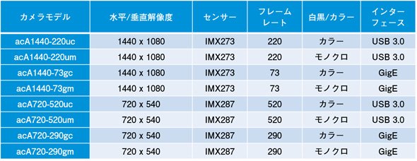 合計8つのモデルが追加された