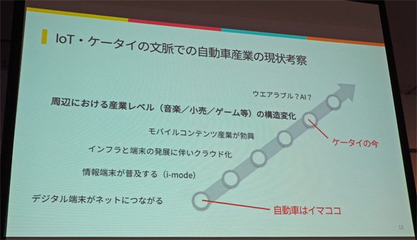 ケータイの歴史になぞらえて考えるモビリティ業界の現状