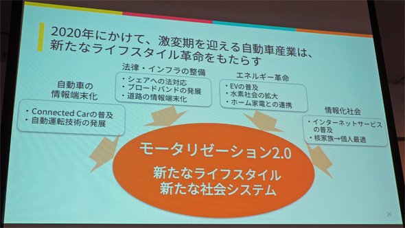 2020年にかけて激変期を迎える自動車産業