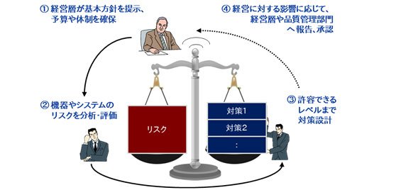 図7　基本方針に基づく安全・安心の実現