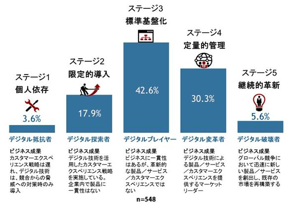 出典：IDC Japan
