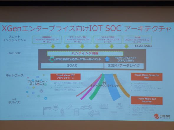 「XGenエンタープライズ向けIoTSOCアーキテクチャ」